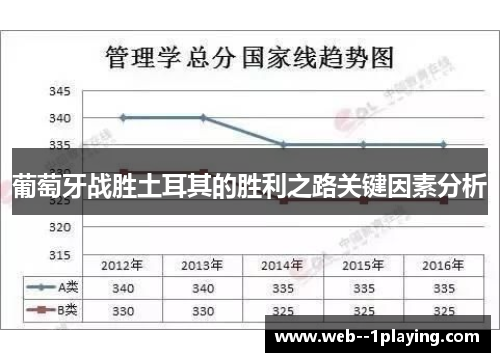 葡萄牙战胜土耳其的胜利之路关键因素分析