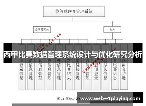 西甲比赛数据管理系统设计与优化研究分析