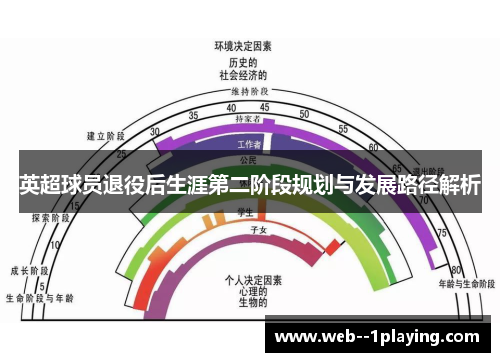 英超球员退役后生涯第二阶段规划与发展路径解析