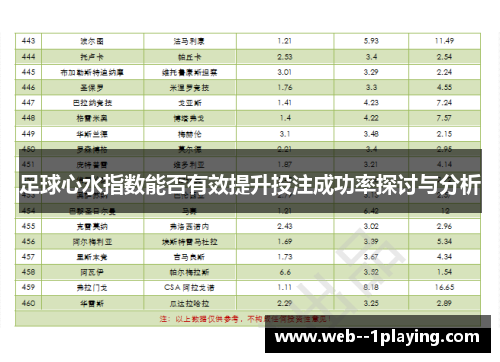 足球心水指数能否有效提升投注成功率探讨与分析