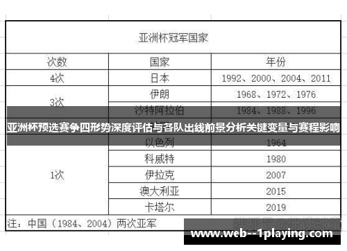 亚洲杯预选赛争四形势深度评估与各队出线前景分析关键变量与赛程影响